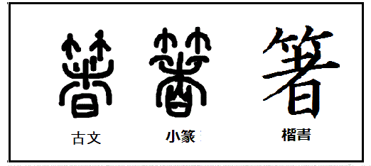 漢字考古学の道 漢字の由来と成り立ちから人間社会の歴史を遡る 8月