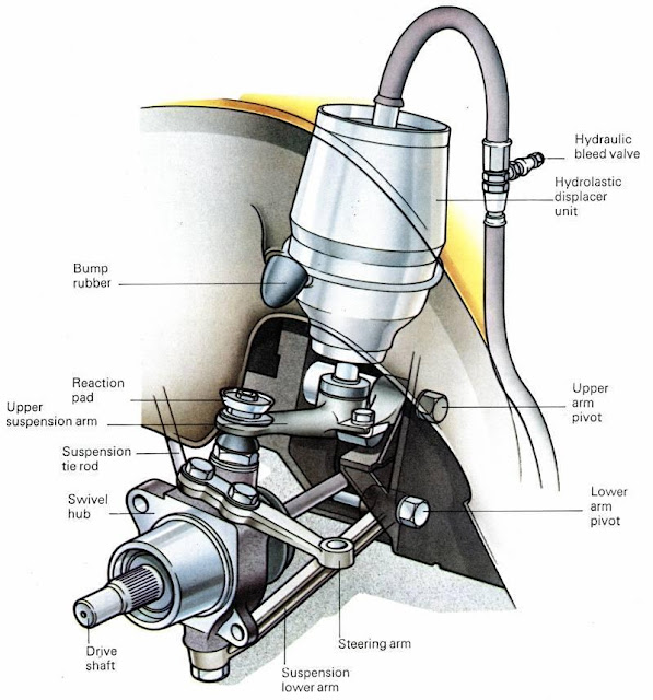 Mechanical Engineering Hydrolastic Suspension