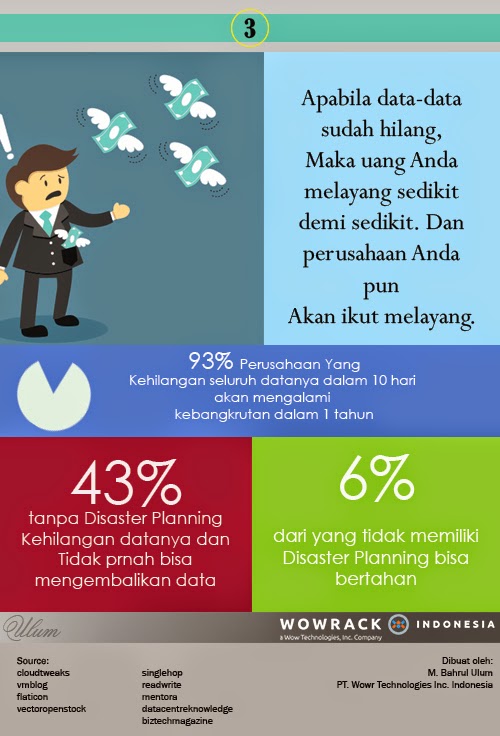 Dampak Tanpa Disaster Plan