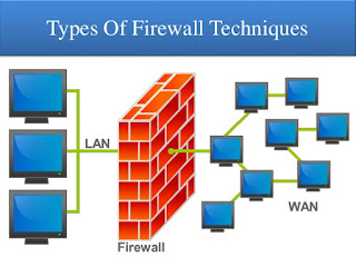 Pengertian Firewall,Karakteristik,Kelemahan,Keuntungan Pada Jaringan | ortega project