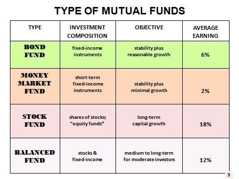 Different types of investment markets cryptocurrency