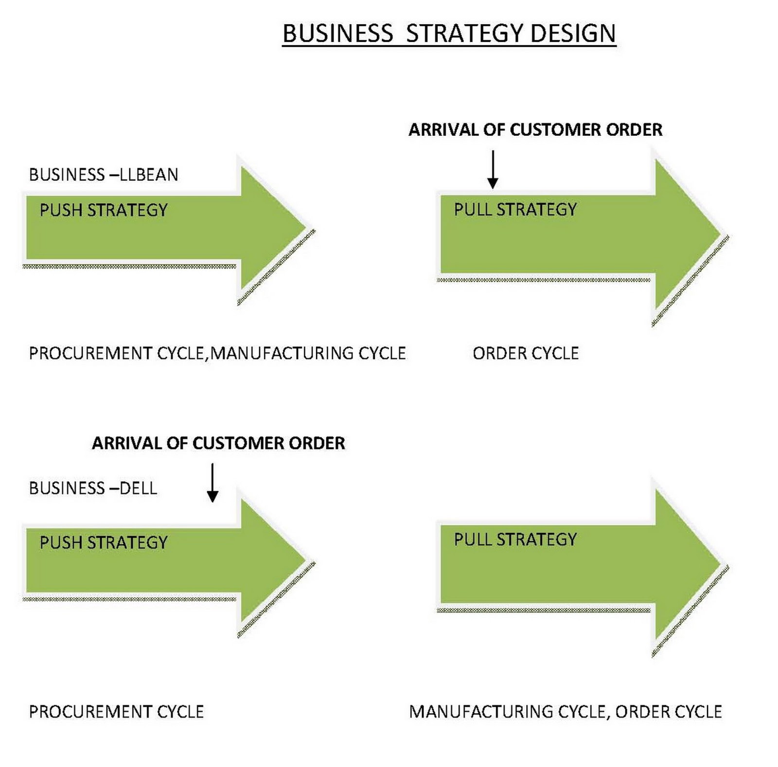 A Short Discussion About The Push Pull View Of Supply Chain Process A Short Discussion About The Push Pull View Of Supply Chain Process