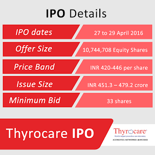 Thyrocare IPO 