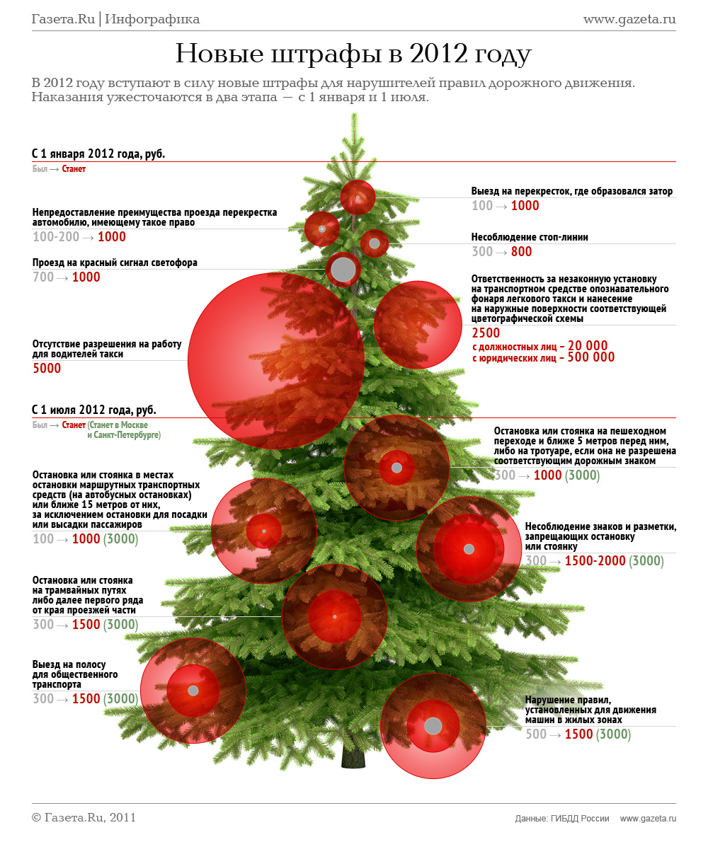 января 2012 года. выходные 2012 года. праздничные дни в 2012 году. новый год в париже. календарь апрель 2012 года.