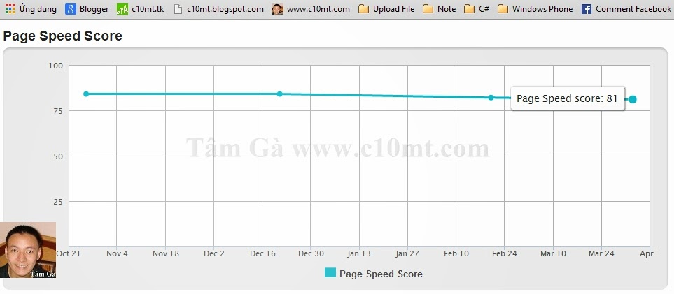 Tools Pingdom Website Speed Test Page Speed Score