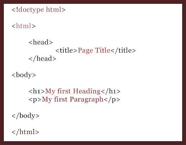 HTML5 Basic Structure HTML5 Online Tutorials ONLINE TUTORIALS