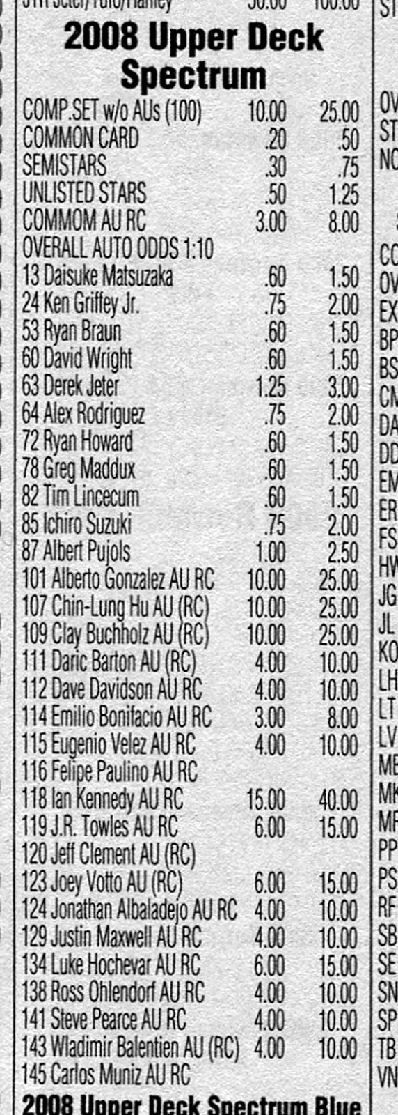 Beyond Shinders And 2008 Upper Deck Spectrum