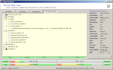 Data Transponder Matrix Garuda 3461 H 29900 Palapa D