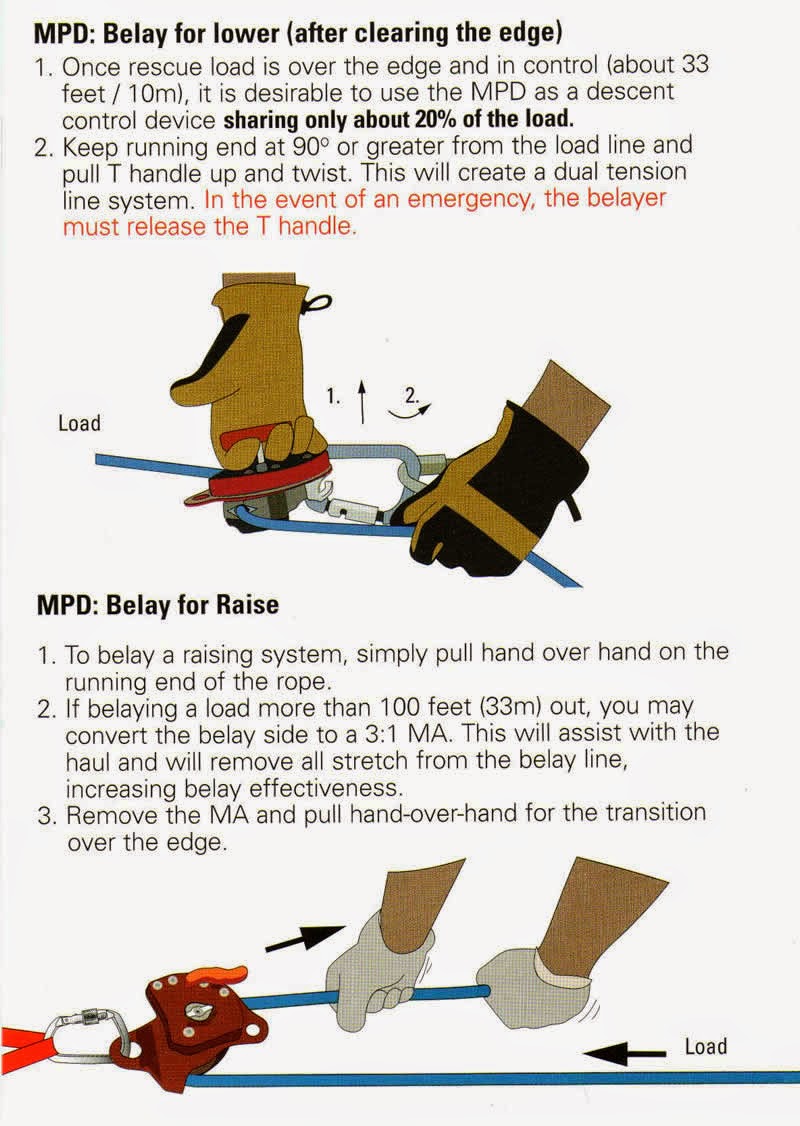 Cmc Rope Rescue Manual