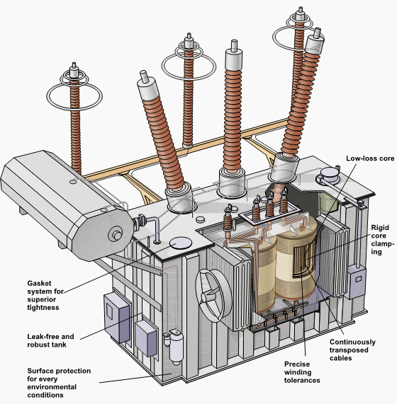 WAZIPOINT Engineering Science & Technology Why Does Transformer