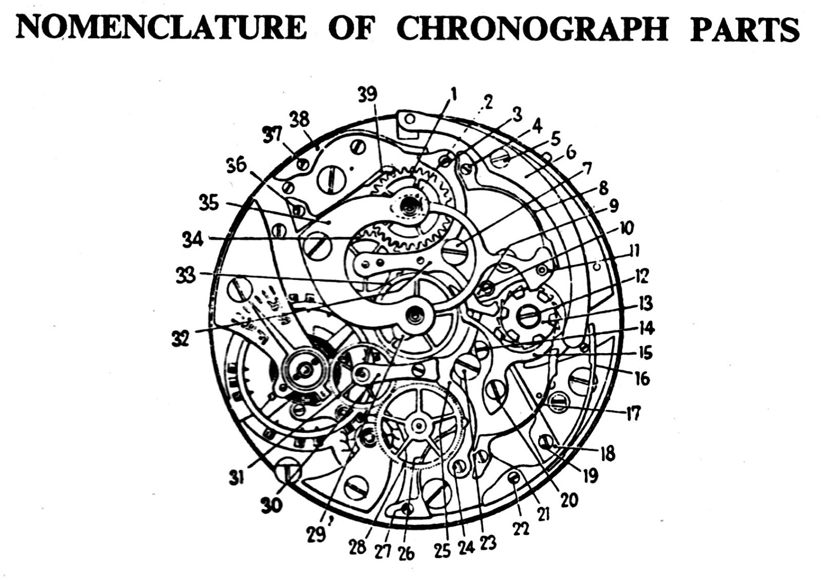 Progress is fine, but it's gone on for too long. Timed Test