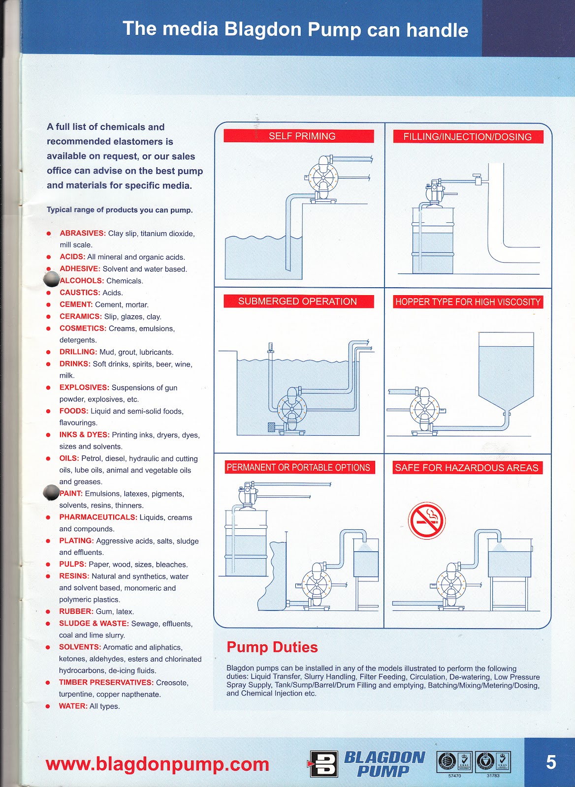 PUMPS FOR INDUSTRY BLAGDON PUMP