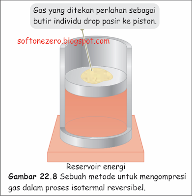 kompresi gas dalam proses isotermal reversibel