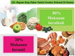 Cancer Vs B17 Elakkan Pemakanan Berasid Kanser B17