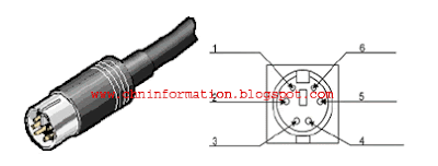 Computer Hardware, Laptop Repairing and Networking : CCTV Camera Cables