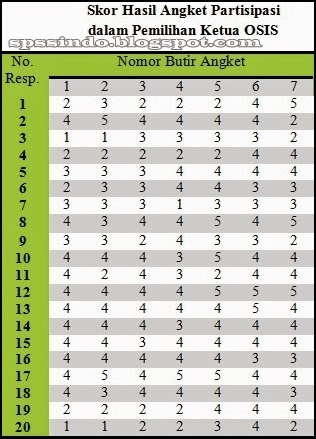Uji Reliabilitas Alpha SPSS Uji Reliabilitas Alpha SPSS
