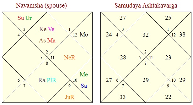 navamsa kundli vedic astrology