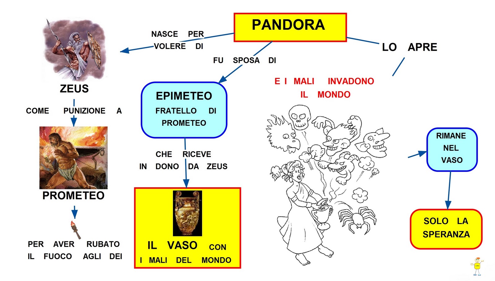 Mappa concettuale Pandora • Mappa concettuale Pandora •