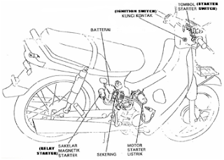 EmpatLawang.Online: 2013 MOTORCYCLE: STARTER SYSTEM AND WORKING PRINCIPLE