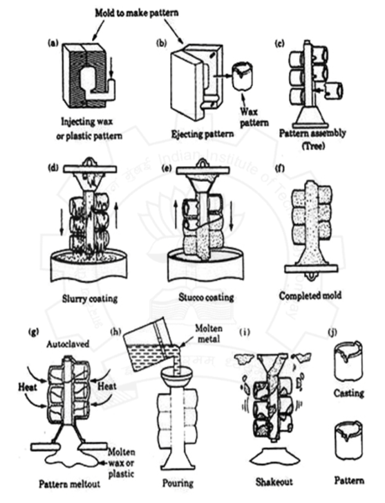 EVERYTHING IN MECHANICAL DESIGN FOR CASTING