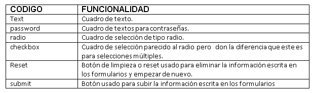 tablacodigoatributos