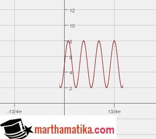 Contoh Soal Nilai Maksimum Dan Minimum Fungsi Trigonometri
