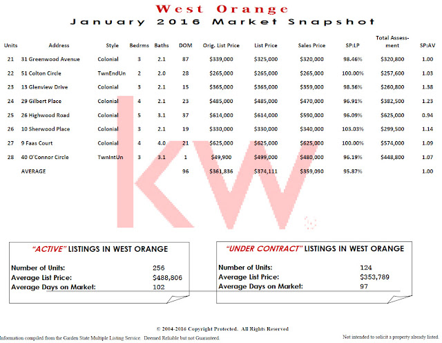 West%2BOrange%2B2016%2BReal%2BEstate%2BR