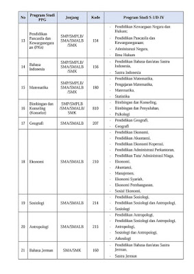 Daftar Linieritas Ijazah S-1/ D-IV dengan Program Pendidikan Profesi Guru dalam Jabatan (PPGJ) SIM PKB