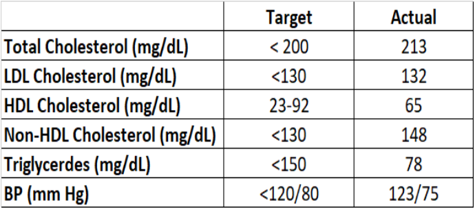 EGGLROCK Nutrition, LLC