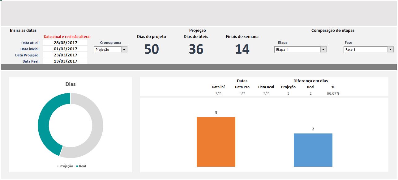 Brasil Dashboards Dashboard com cronograma