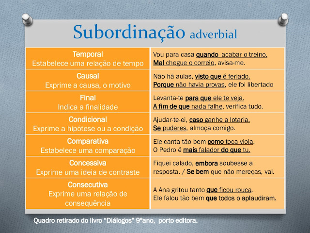 aula de portugues gramatica
