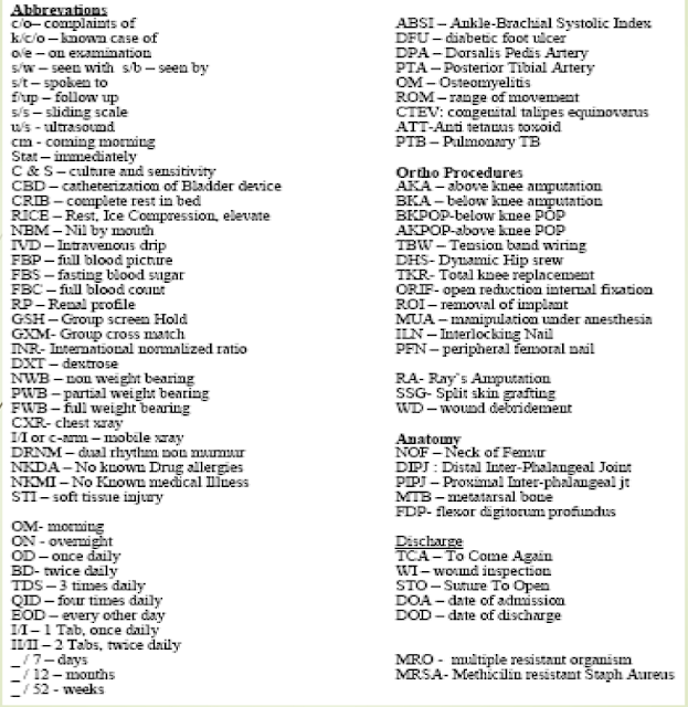 ABC For Medical Students Common Abbreviations In Medical