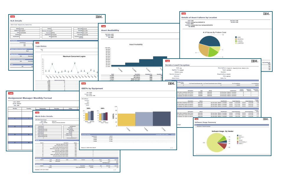 Cognos Pie Chart