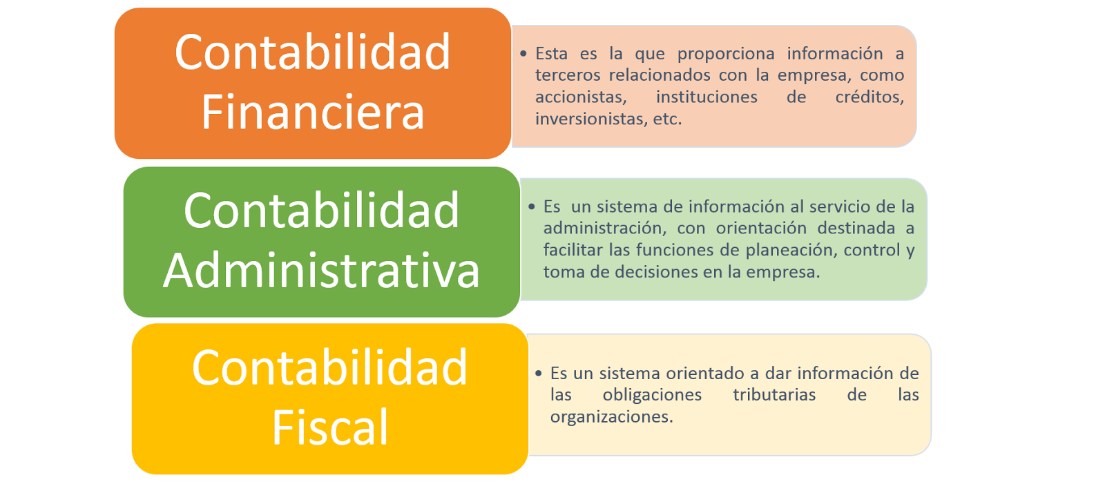 AUDITORIA INTERNA INFORMACIÓN CONTABLE EN LA