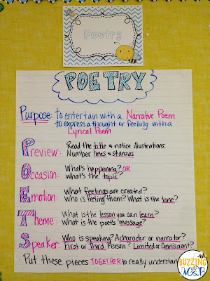 Teaching reading by genre is fun and purposeful with these anchor charts and activities! Each genre has its own special characteristics and structures. Help students apply reading strategies to each one, and encourage them to read in different reading genres with these minilesson ideas! #genreanchorchart #teachingreadinggenre https://www.teacherspayteachers.com/Product/Teaching-Reading-by-Genre-A-Teachers-Guide-Materials-1927458