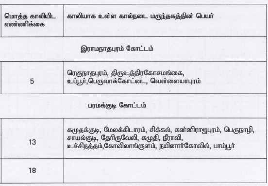 TNAHD Ramanathapuram Recruitment 2018 18 Assistant Posts