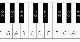 Piano Playing: The number system