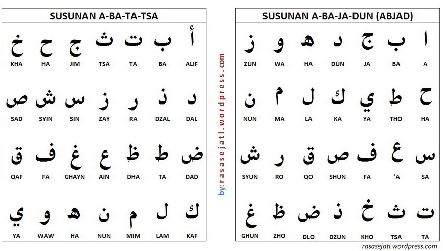 Название арабских букв. Таблица алфавита арабского языка. Арабский алфавит произношение. Арабский алфавит с транскрипцией. Арабский алфавит произношение букв.