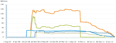 The Federal Reserve's Balance Sheet - Entering Uncharted Territory