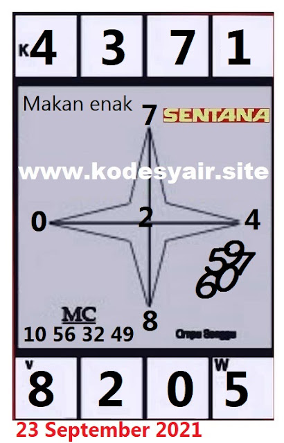PREDIKSI SGP YOHII