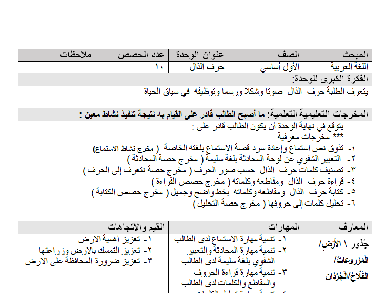 تحضير لغة عربية للصف الاول الاساسي الفصل الثاني للحروف وفق النظام الجديد