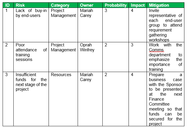 risk register