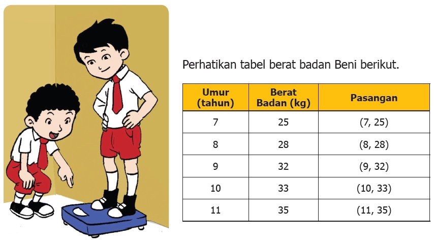 Soal Matematika Penyajian Data Statistik Kd 3 8 Persiapan Pat Dan Ukk Sd Beserta Kunci Jawaban Ayo Mendidik