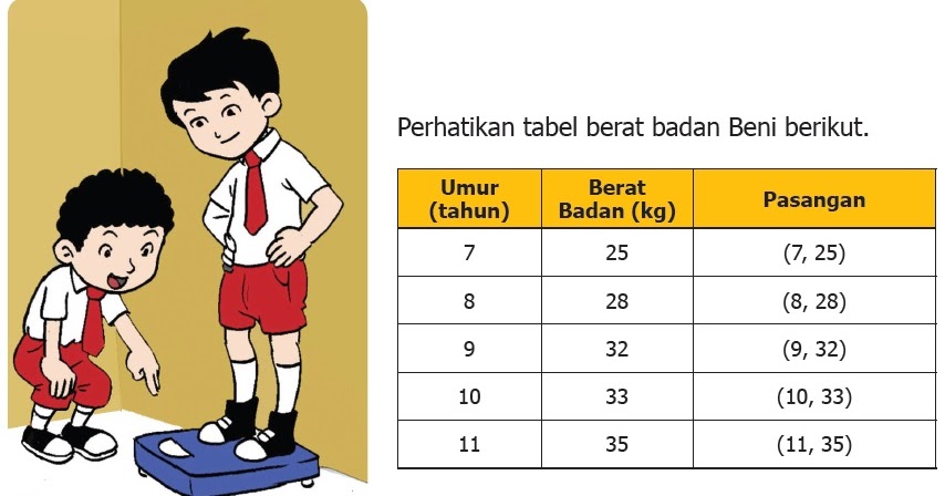 42+ Soal Olimpiade Bahasa Indonesia Sd Dan Kunci Jawaban