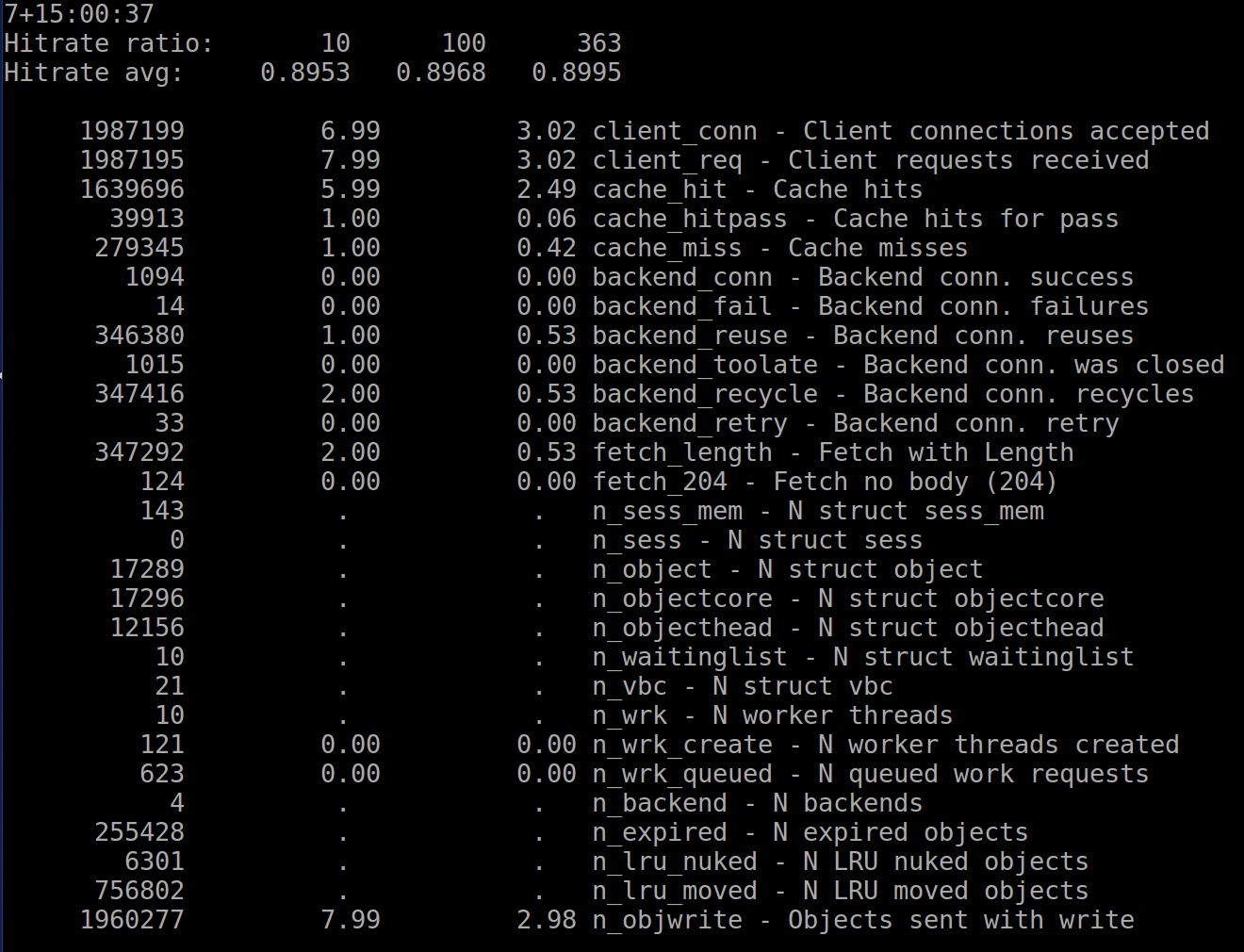 hvelarde Plone performance threads or instances?