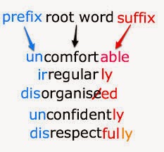 ภาษาอังกฤษ: การประกอบคำ ( Word Formation )