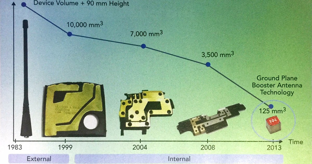 Kevin's Security Scrapbook FutureWatch Antennaless Bugs Easier to
