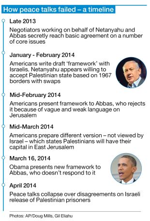 Exclusive: Obama’s Detailed Plans for Mideast Peace Revealed - and How Everything Fell Apart  Documents obtained by Haaretz detail where Netanyahu was willing to compromise on borders, and how the U.S. failed to get Abbas on board over Jerusalem in 2014 Peaceplan