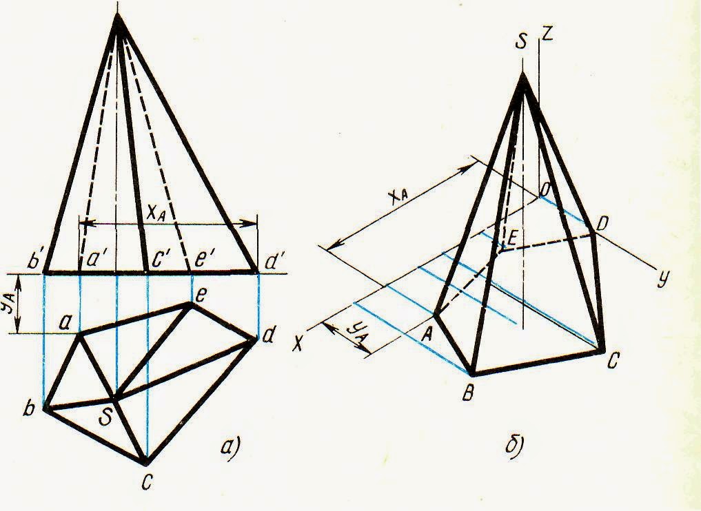 Сечение которое параллельно основанию пятиугольной пирамиды. Пятиугольная пирамида в диметрии. Аксонометрия пятиугольной пирамиды. Диметрия шестигранной пирамиды. Пятигранная пирамида в 3 проекциях.