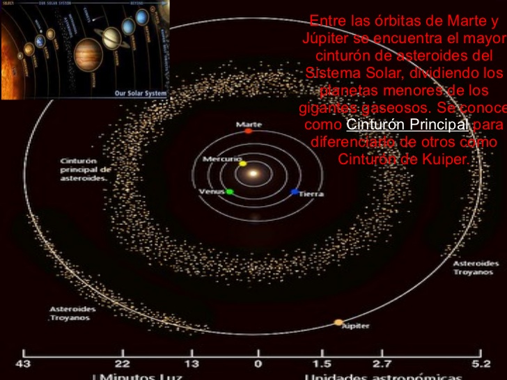 Enroque de ciencia ‘Juno’, ‘Júpiter’ y junio